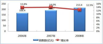 中國系統集成商轉型之路 從“集成”到“價值創造”的戰略新航向