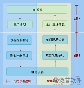賦能智能制造 工廠ERP軟件與信息系統(tǒng)集成服務的關鍵價值