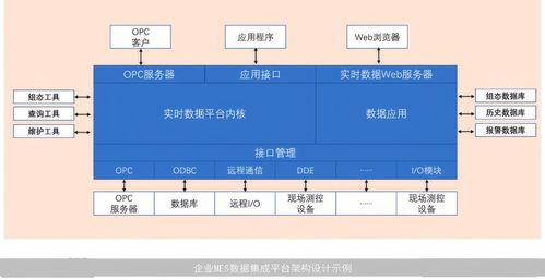 MES系統(tǒng)集成技術與信息系統(tǒng)集成服務 賦能智能制造的關鍵橋梁