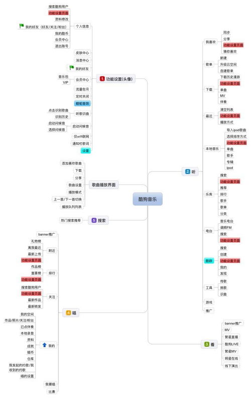 網易云音樂、QQ音樂與酷狗音樂信息框架解析及其在信息系統(tǒng)集成服務中的應用
