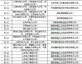 解析國家電網2014年第一批中標 變電系統計算機與通信設備集成及信息系統集成服務